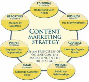 Стратегия контент маркетинга