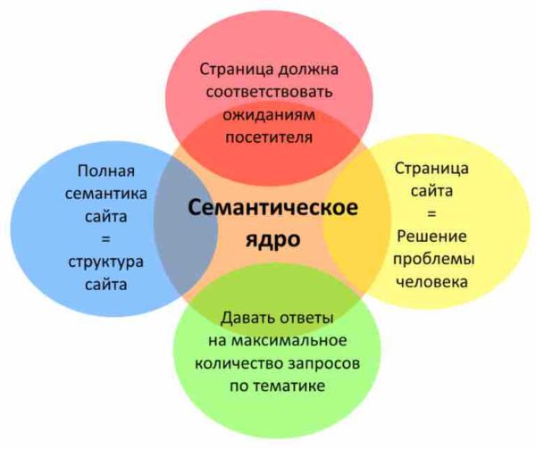 Семантическое поле презентация