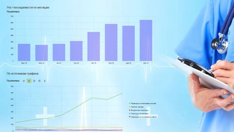 Анализ посещаемости сайта