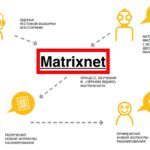 Matrixnet Yandex | Digital-агентство SEO