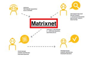 Алгоритм Matrixnet Yandex
