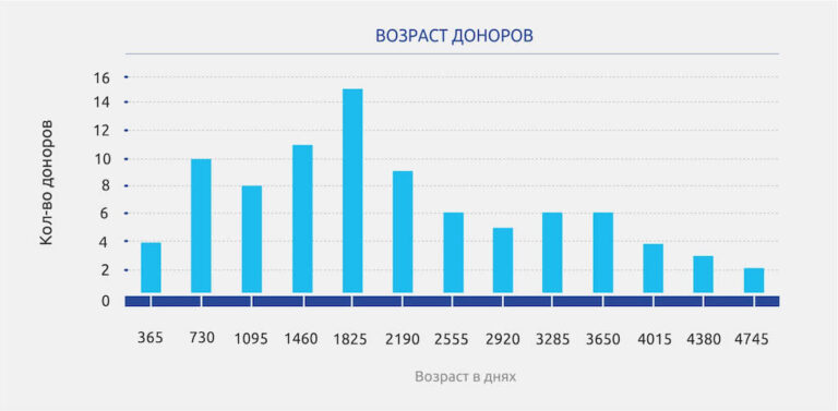 Анализ ссылочной массы конкурентов