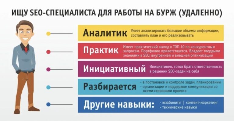 Задачи SEO специалиста
