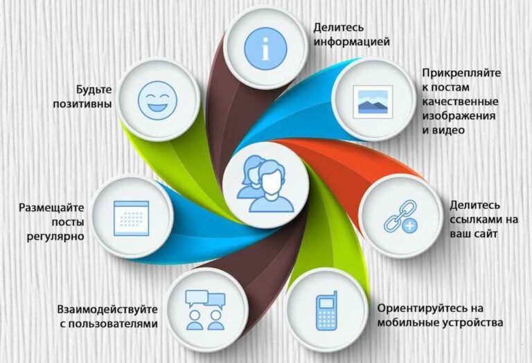 Почему сайт не продает