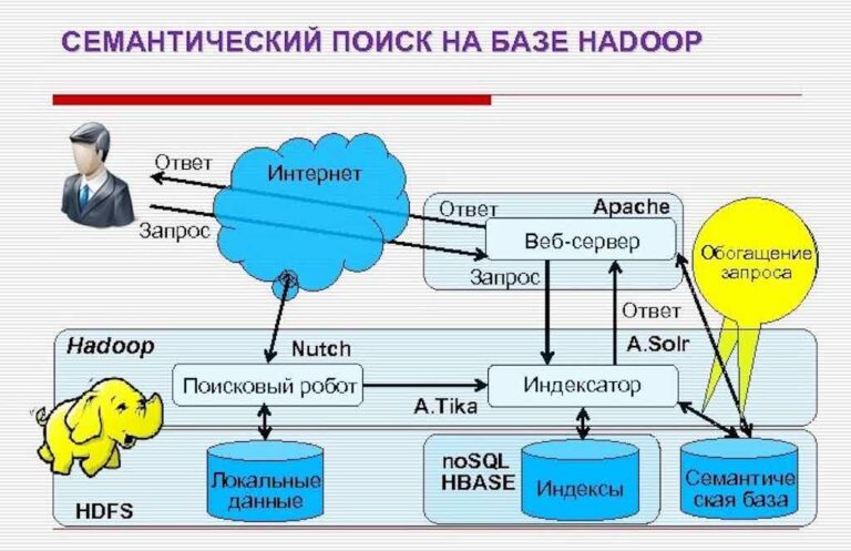 Семантический поиск