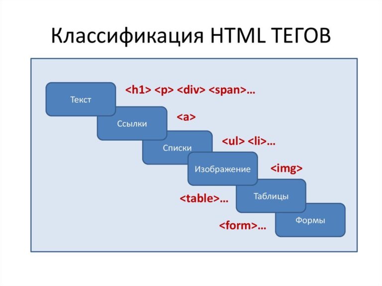 html теги для текста