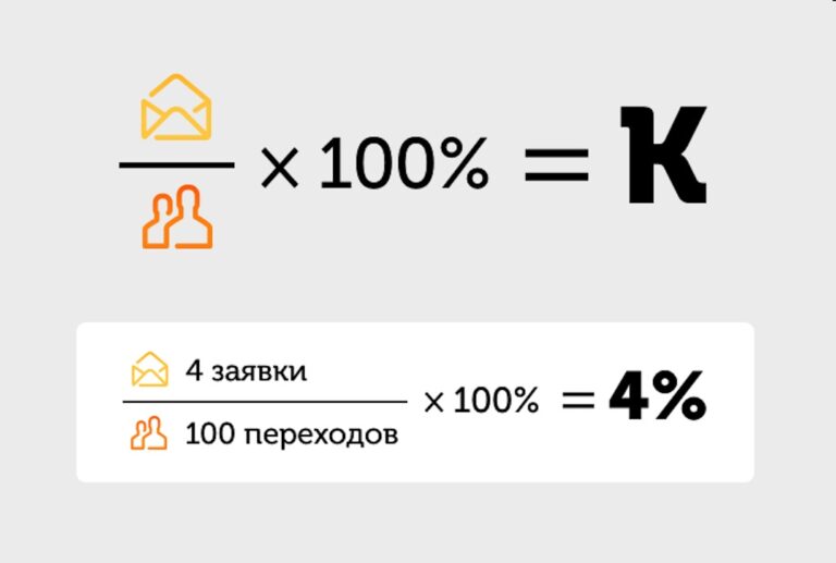 Как рассчитать конверсию сайта