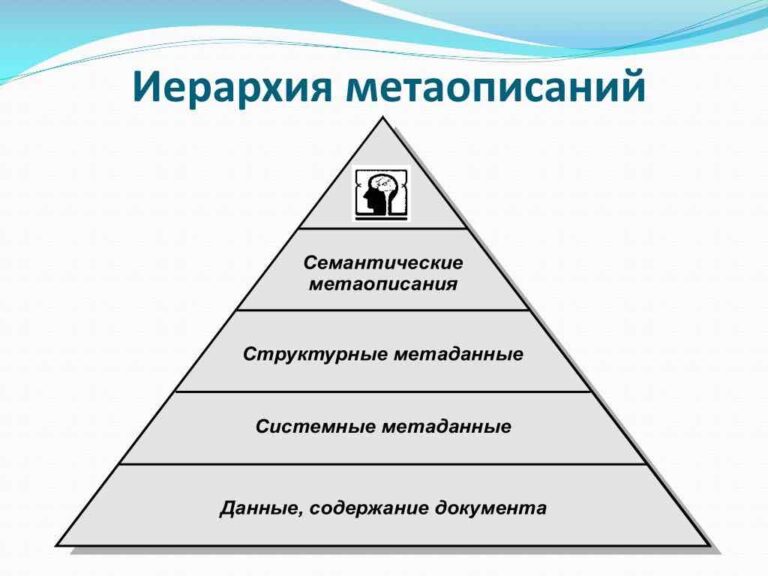 Настоящее и будущее метаописаний