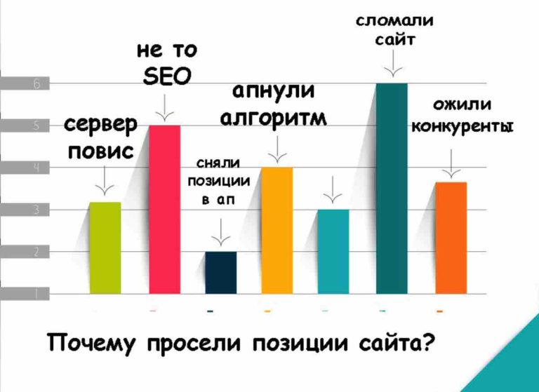 Что влияет на позиции сайта в выдаче