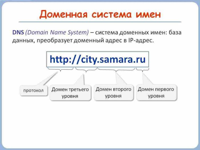 Что такое домен сайта и для чего он нужен