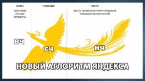 Палех — алгоритм Яндекса
