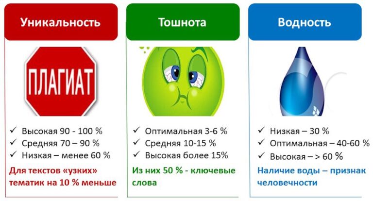 Водность текста: как избежать и улучшить качество коммуникации