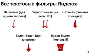 Текстовые фильтры Яндекса