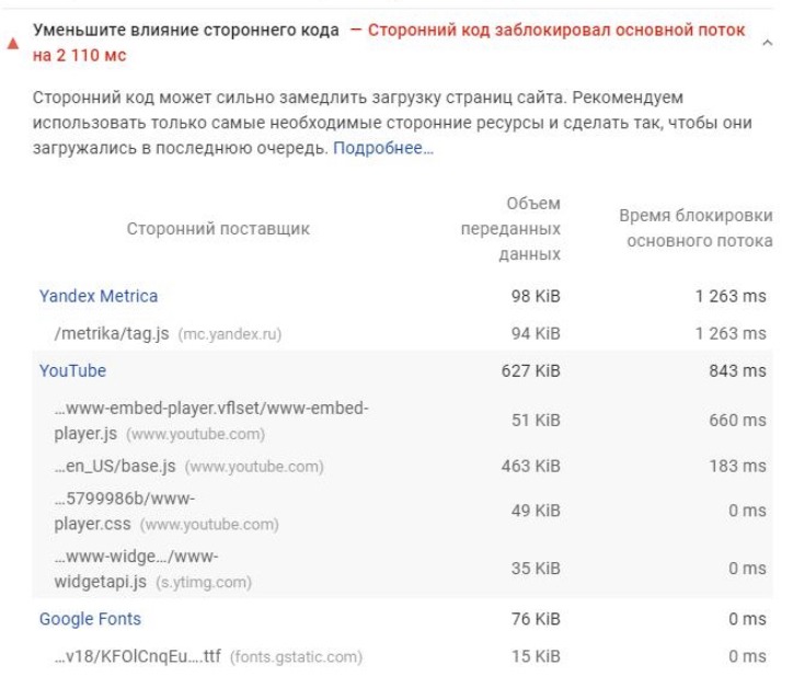 Влияние кода Яндекс Метрика на скорость сайта