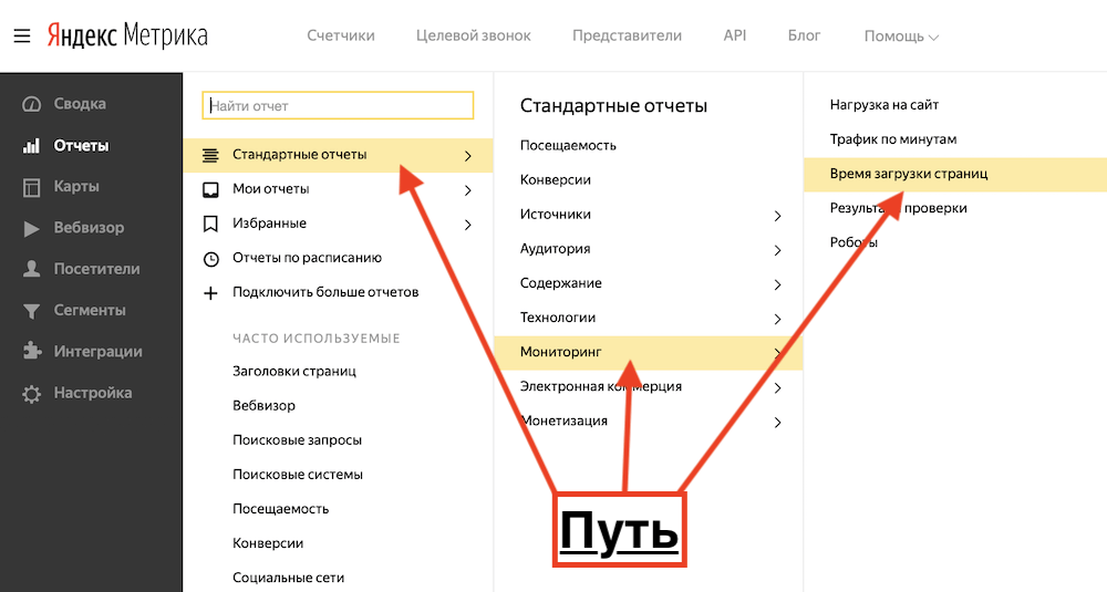 Как проверить скорость загрузки сайта в Яндекс