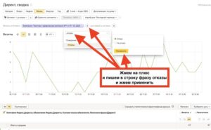 Защита от скликивания в Яндекс Директ