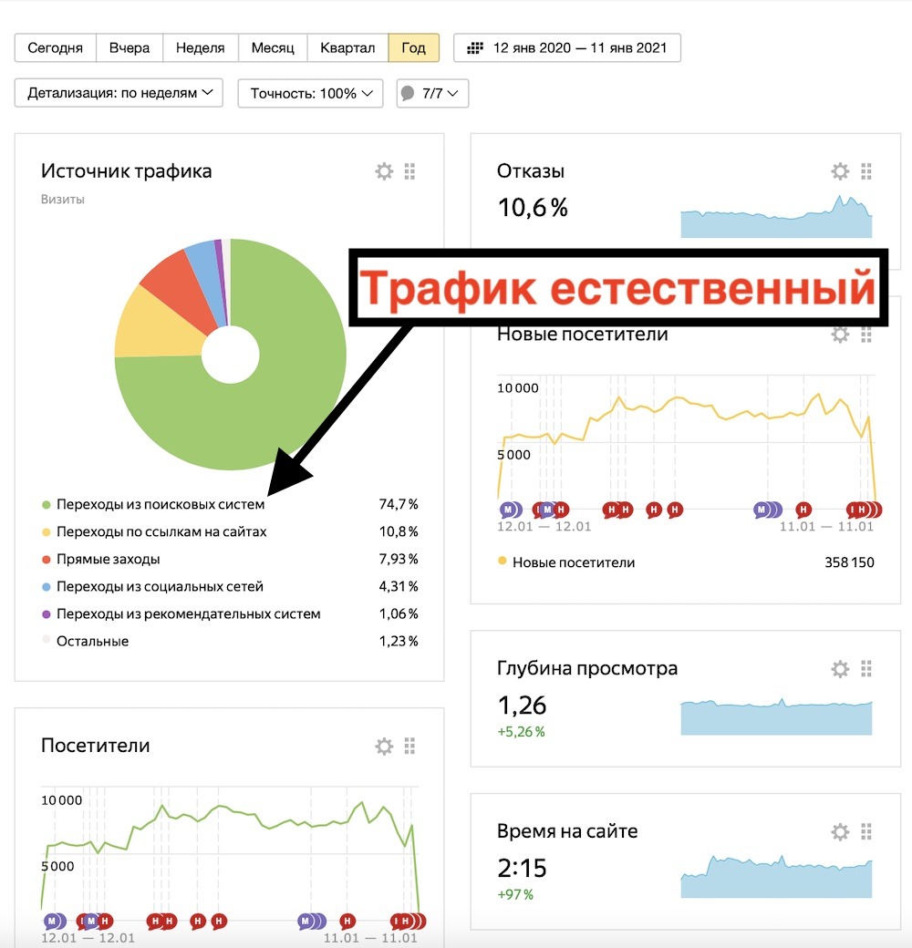 Тест интернет магазин. Тестирование интернет магазина. Статистика 85-к.