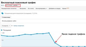 Трафик в Яндексе рухнул