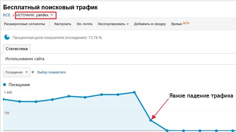 Трафик в Яндексе рухнул
