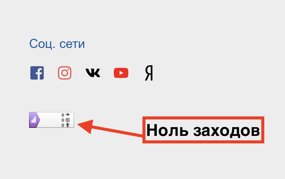 Яндекс Метрика не работает