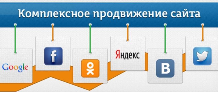 Комплексная работа по продвижению сайта