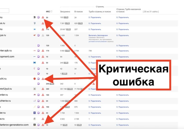 Глобальный глюк Яндекс Вебмастер | Критическая ошибка