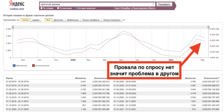 Почему не приходит детализация звонков на почту мегафон