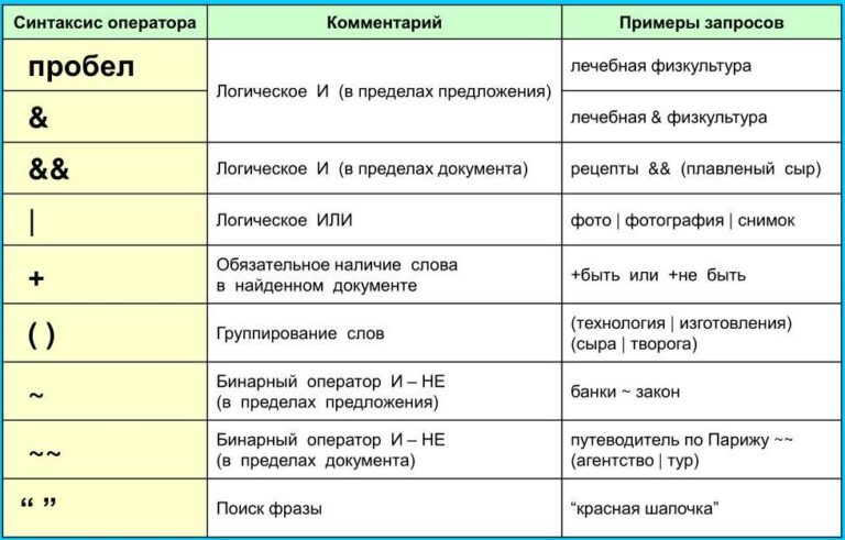 Язык запросов в интернете
