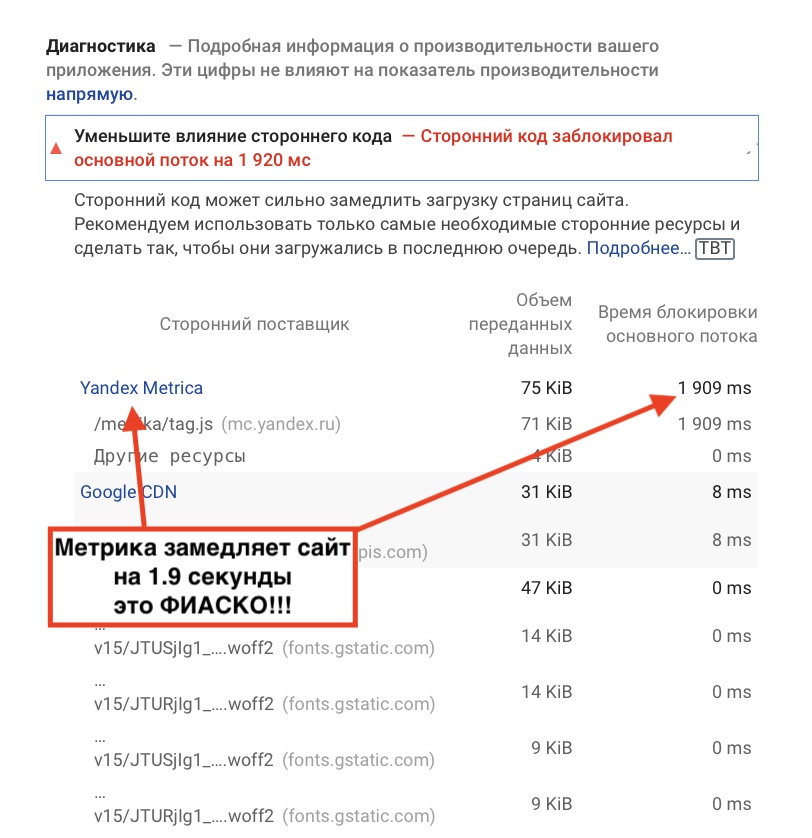 Скорость сайта со счетчиком Яндекс Метрика ухудшается