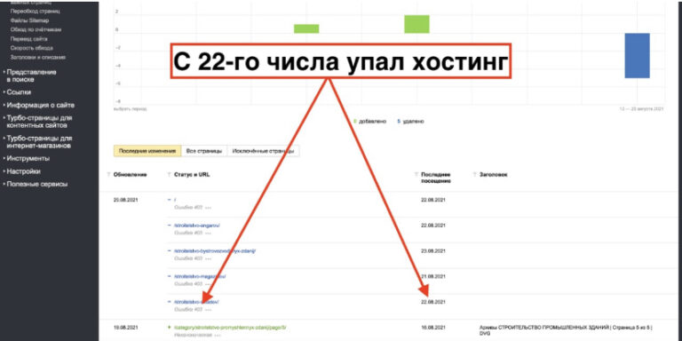 Заказчик просрочил оплату хостинга и позиции сайта рухнули