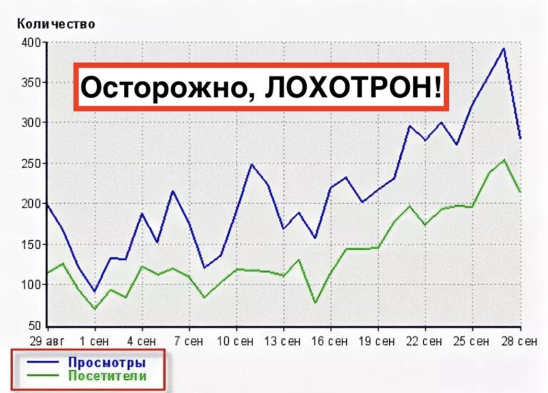 Накрутка счётчиков посещений сайта