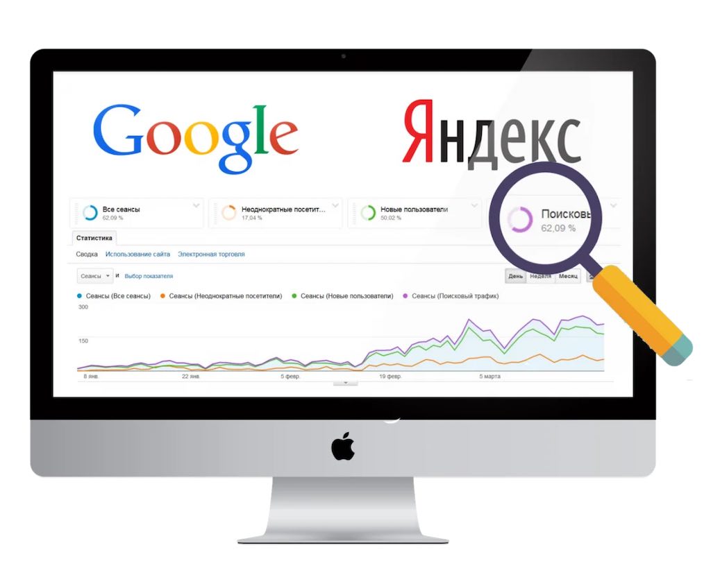 Контентное продвижение сайта в Яндекс