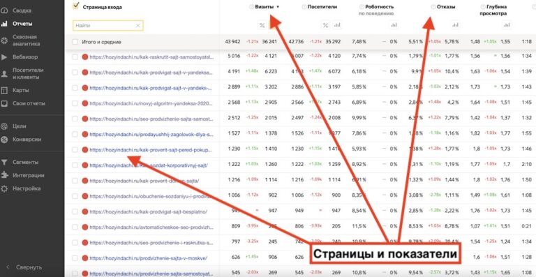 Доработка старых статей на сайте