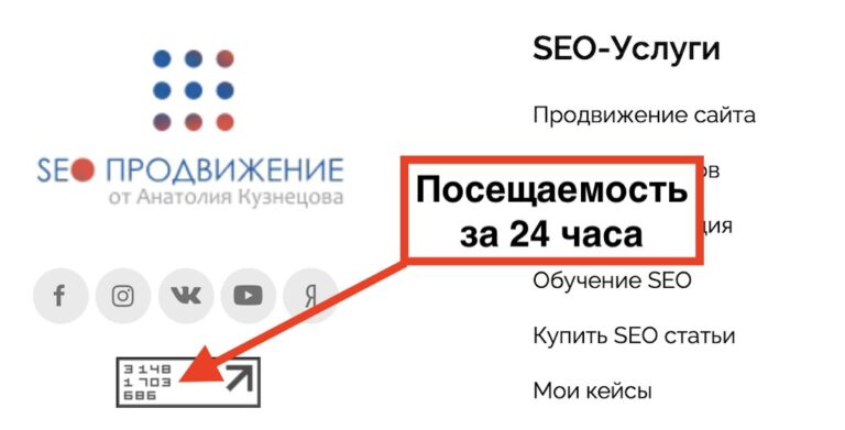 После обновления iphone 12 pro перестал отображаться счетчик liveinternet на сайте