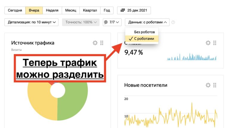 Дефицит трафика