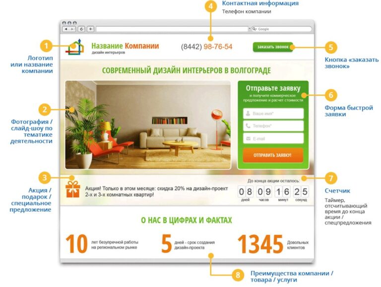 Что должно быть на главной странице сайта