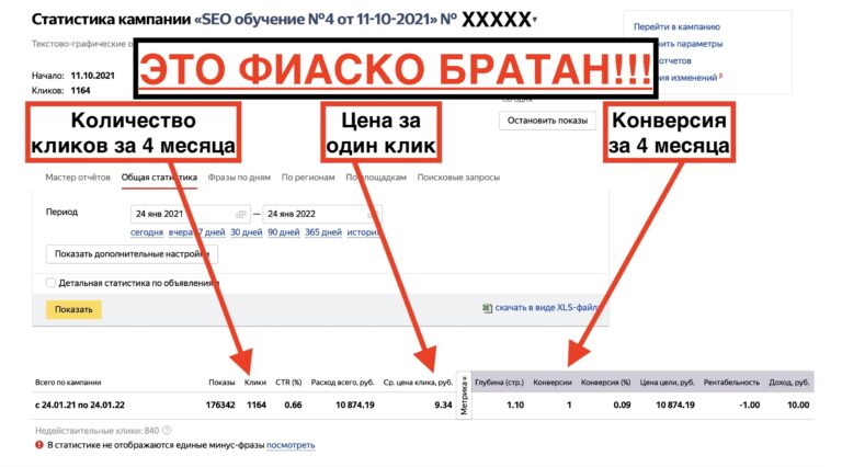 РСЯ Яндекс | Как я слил все деньги в унитаз
