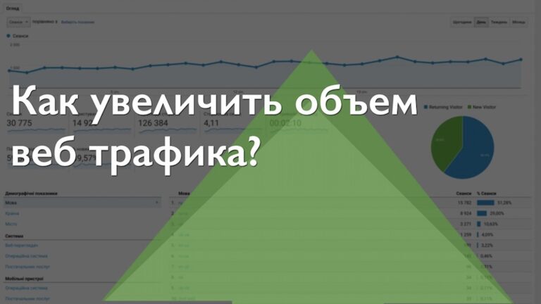 Популярные и полезные способы увеличить посещаемость веб-ресурса