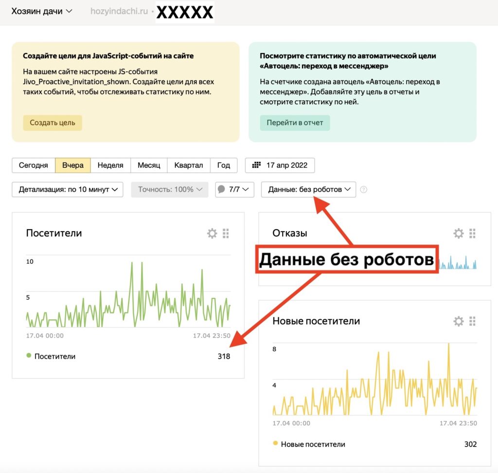 Роботность Яндекс Метрика