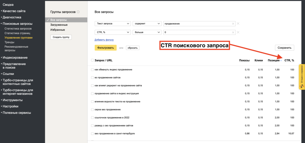 CTR в органической выдаче Яндекс