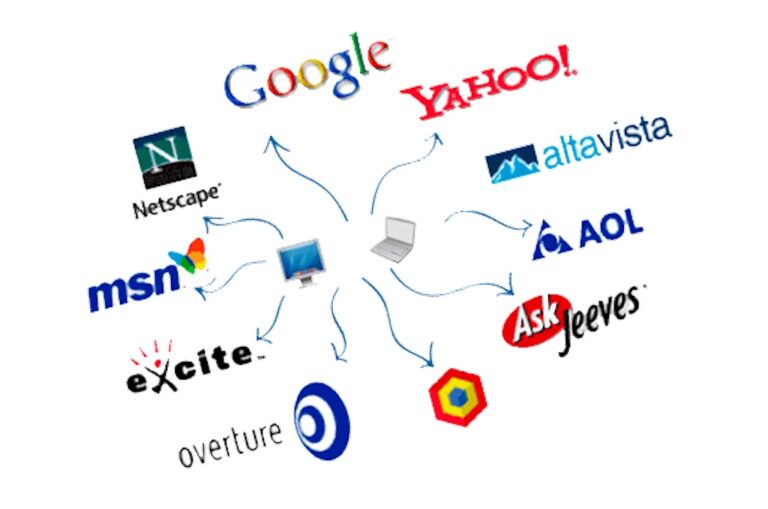 Классификация поисковых систем