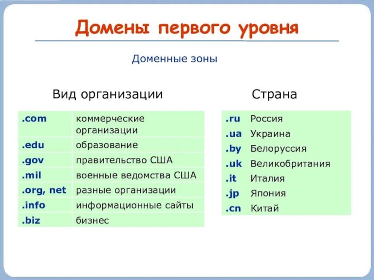 Виды доменов и особенности выбора
