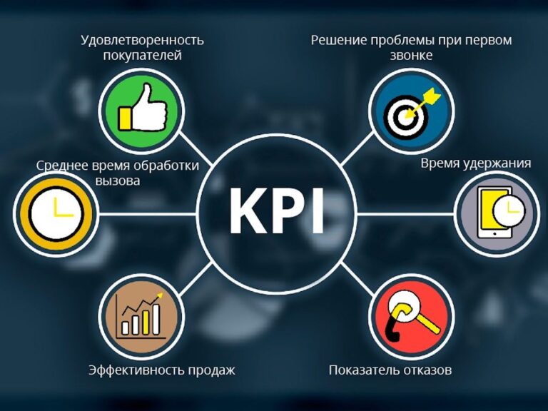Показатели KPI — в SEO