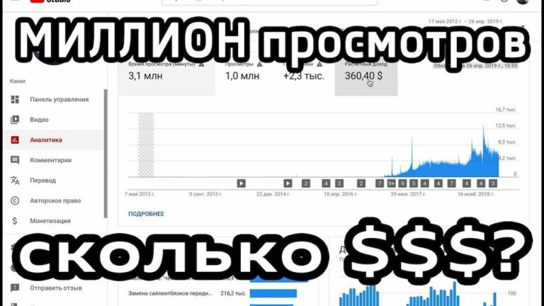 Сколько ютуберы получают за 1000000 просмотров