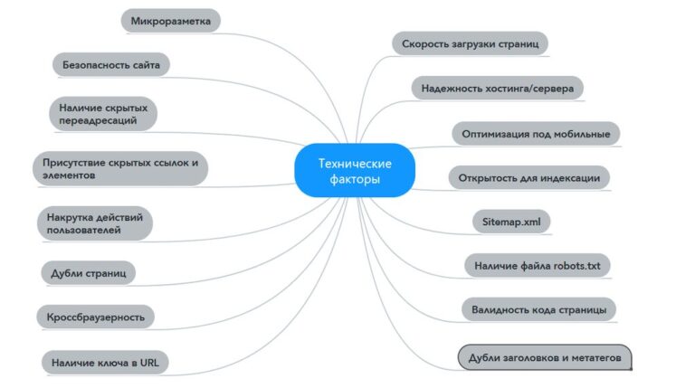 Технические факторы ранжирования