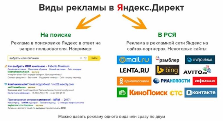 Где лучше работает реклама на поиске или в соцсетях