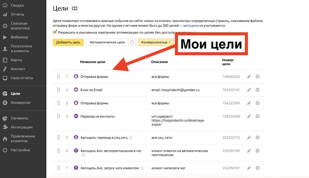 Как настроить цели в Яндекс Метрике для ретаргетинга фото