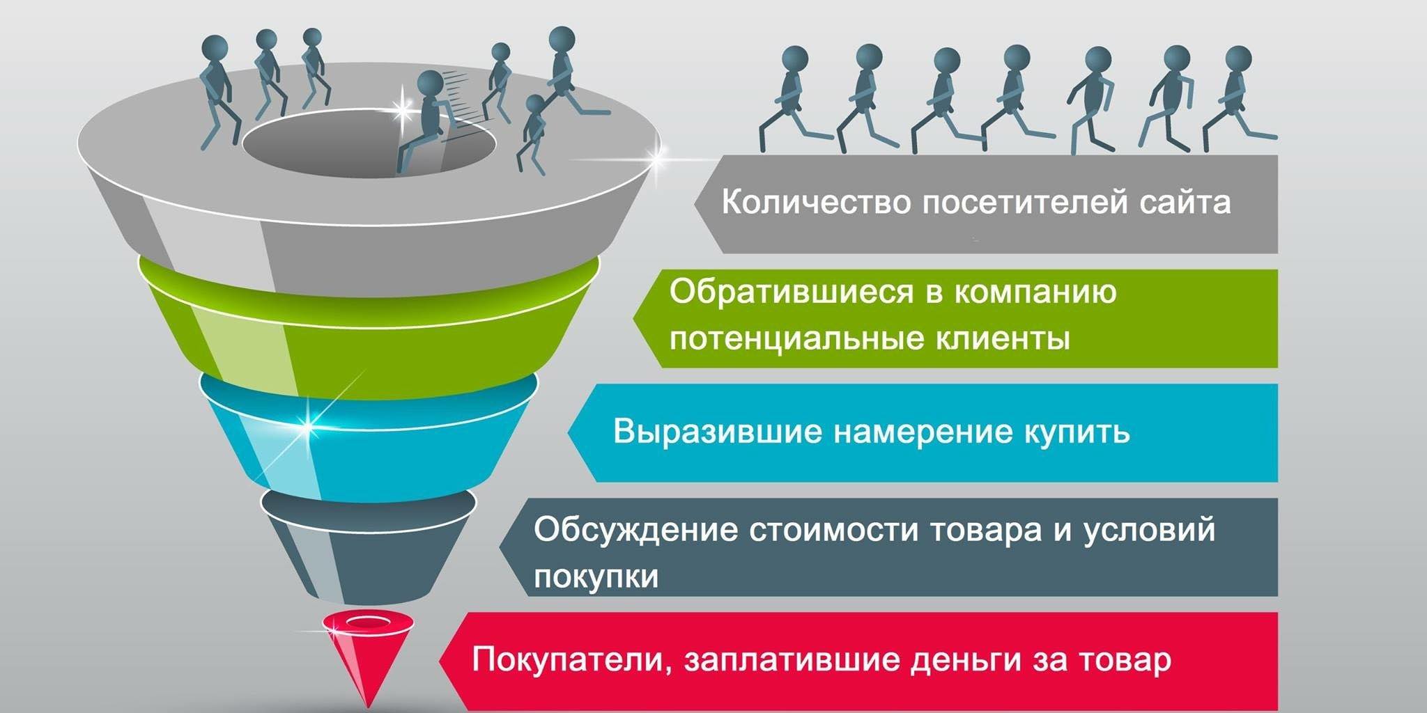 Презентация для привлечения клиентов