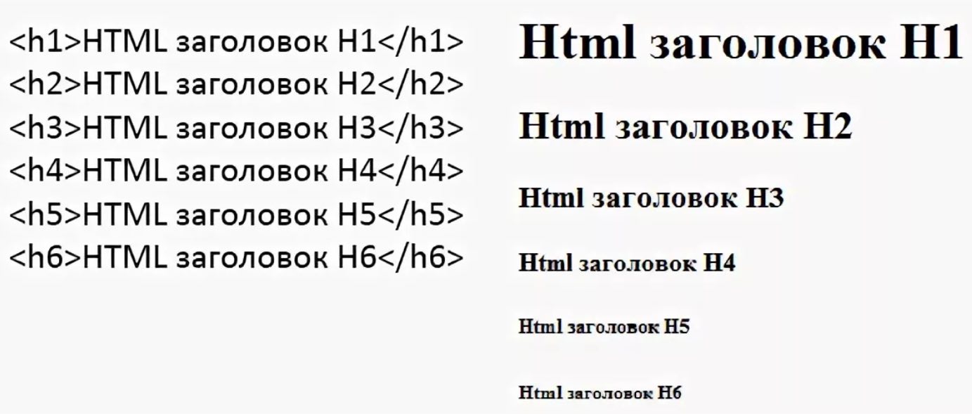 Html v п. Html заголовки h1-h6. Заголовок в html. Уровни заголовков html. Заголовок h1 пример.