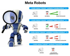 Мета-тег Robots и файл robots.txt